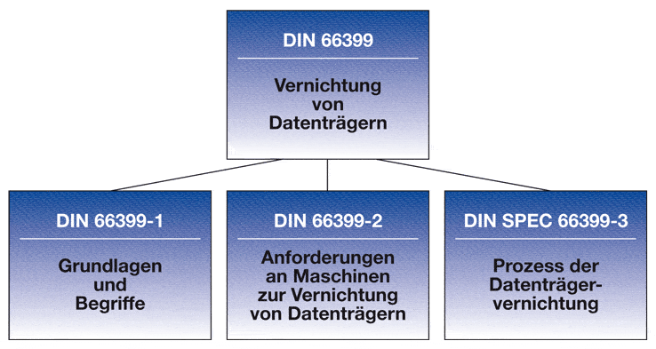 Struktur din 66399 big